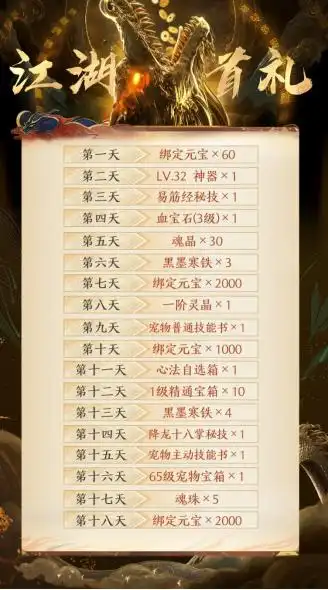 天龙八部游戏_天龙八部2首充福利_天龙八部2手游公测福利