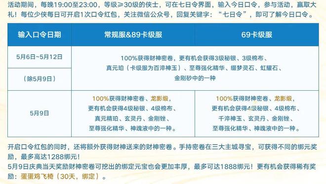 天龙八部_新天龙八部十八周年庆活动攻略_新天龙八部周年庆福利活动