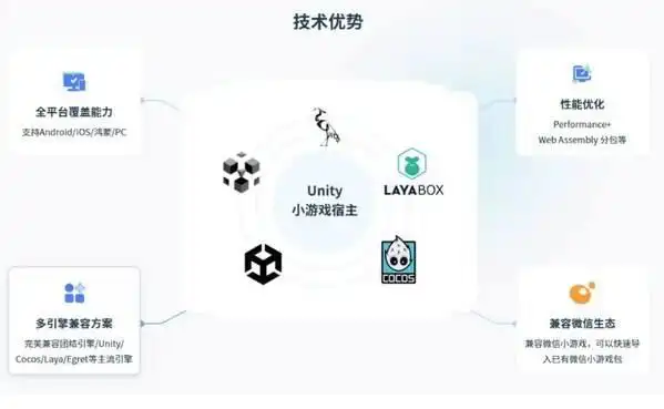小游戏市场规模增长_天龙八部游戏_Unity团结引擎小游戏开发