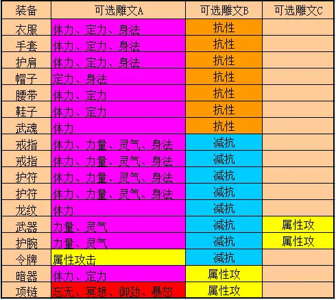 天龙八部游戏_新天龙八部手游武侠题材玩法_峨眉职业辅助技能解析
