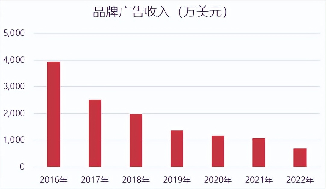 天龙八部游戏_畅游天龙八部IP价值_搜狐畅游二次上市计划