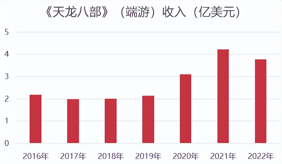 搜狐畅游二次上市计划_畅游天龙八部IP价值_天龙八部游戏