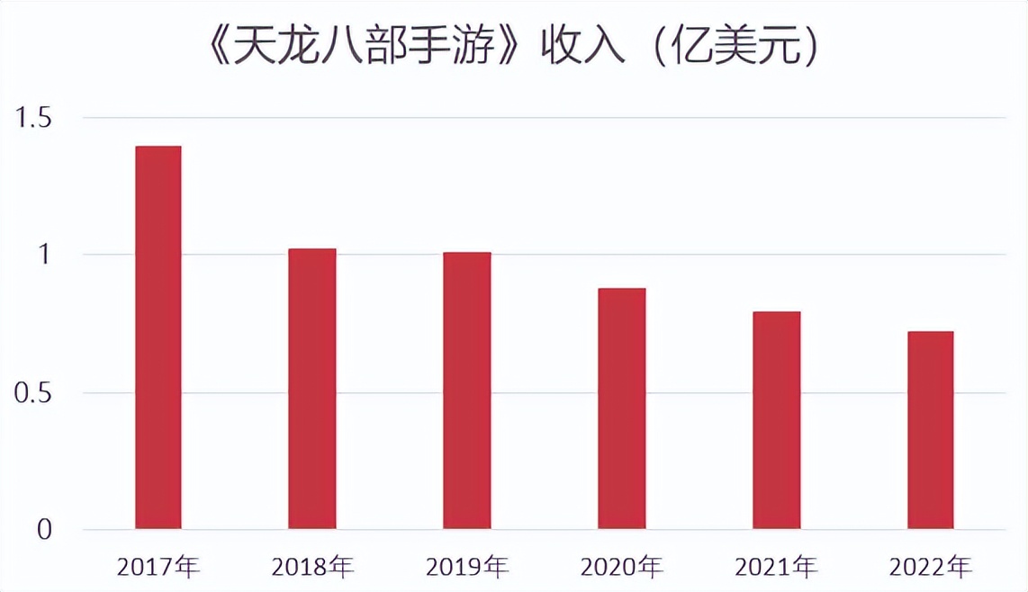 畅游天龙八部IP价值_天龙八部游戏_搜狐畅游二次上市计划