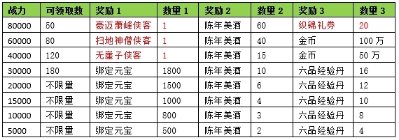 天龙3D新服专属活动大全_天龙八部游戏_天龙3D浮光花海新服开服时间