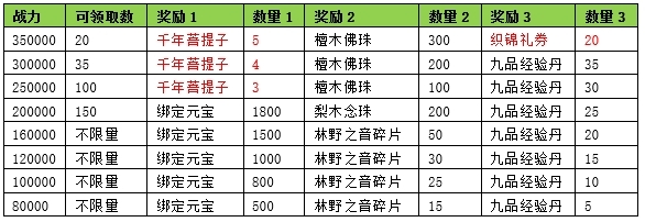 天龙3D新服专属活动大全_天龙3D浮光花海新服开服时间_天龙八部游戏
