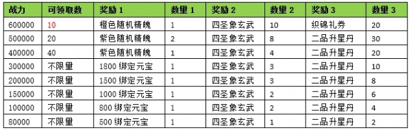 天龙八部游戏_天龙3D浮光花海新服开服时间_天龙3D新服专属活动大全