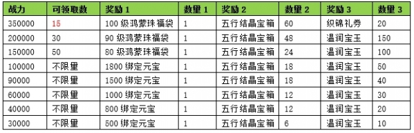 天龙3D浮光花海新服开服时间_天龙八部游戏_天龙3D新服专属活动大全