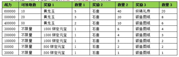 天龙3D新服专属活动大全_天龙八部游戏_天龙3D浮光花海新服开服时间