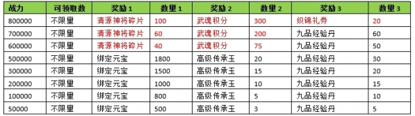 天龙3D浮光花海新服开服时间_天龙八部游戏_天龙3D新服专属活动大全