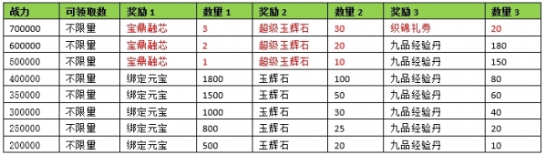 天龙八部游戏_天龙3D浮光花海新服开服时间_天龙3D新服专属活动大全