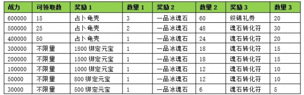 天龙八部游戏_天龙3D浮光花海新服开服时间_天龙3D新服专属活动大全