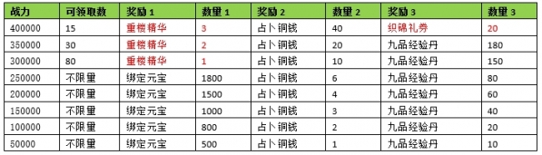 天龙3D新服专属活动大全_天龙八部游戏_天龙3D浮光花海新服开服时间