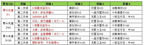 天龙3D新服专属活动大全_天龙八部游戏_天龙3D浮光花海新服开服时间