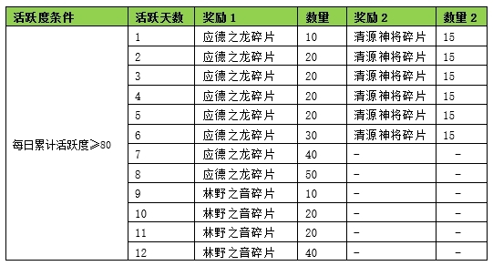 天龙3D新服专属活动大全_天龙3D浮光花海新服开服时间_天龙八部游戏