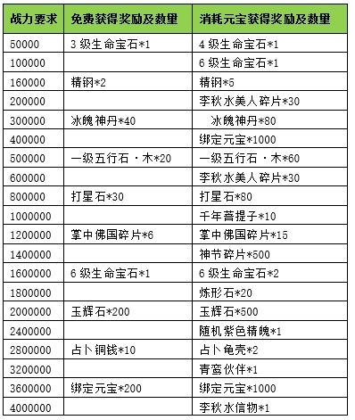 天龙3D新服专属活动大全_天龙3D浮光花海新服开服时间_天龙八部游戏