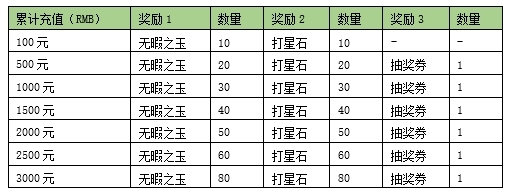天龙八部游戏_天龙3D新服专属活动大全_天龙3D浮光花海新服开服时间