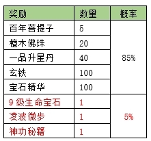 天龙3D浮光花海新服开服时间_天龙3D新服专属活动大全_天龙八部游戏