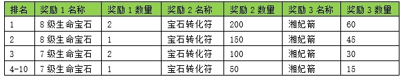 天龙八部游戏_天龙3D浮光花海新服开服时间_天龙3D新服专属活动大全