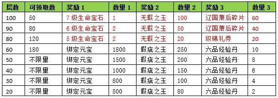 天龙八部游戏_天龙3D浮光花海新服开服时间_天龙3D新服专属活动大全