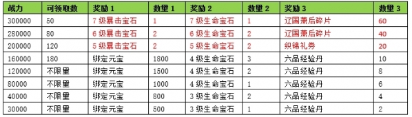 天龙3D新服专属活动大全_天龙3D浮光花海新服开服时间_天龙八部游戏