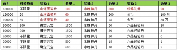 天龙3D浮光花海新服开服时间_天龙3D新服专属活动大全_天龙八部游戏