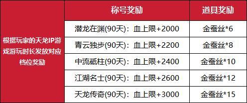 天龙八部_天龙八部归来账号鉴定活动_天龙八部归来公测时间