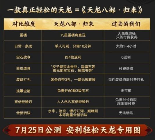  天龙八部归来玩家讨论命名 _天龙八部游戏_天龙八部归来公测命名权 
