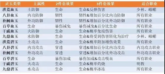 天龙3D特权号获取方法_天龙八部游戏_天龙3D新资料片天武神卫