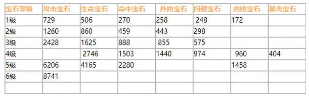 天龙3D特权号获取方法_天龙3D新资料片天武神卫_天龙八部游戏
