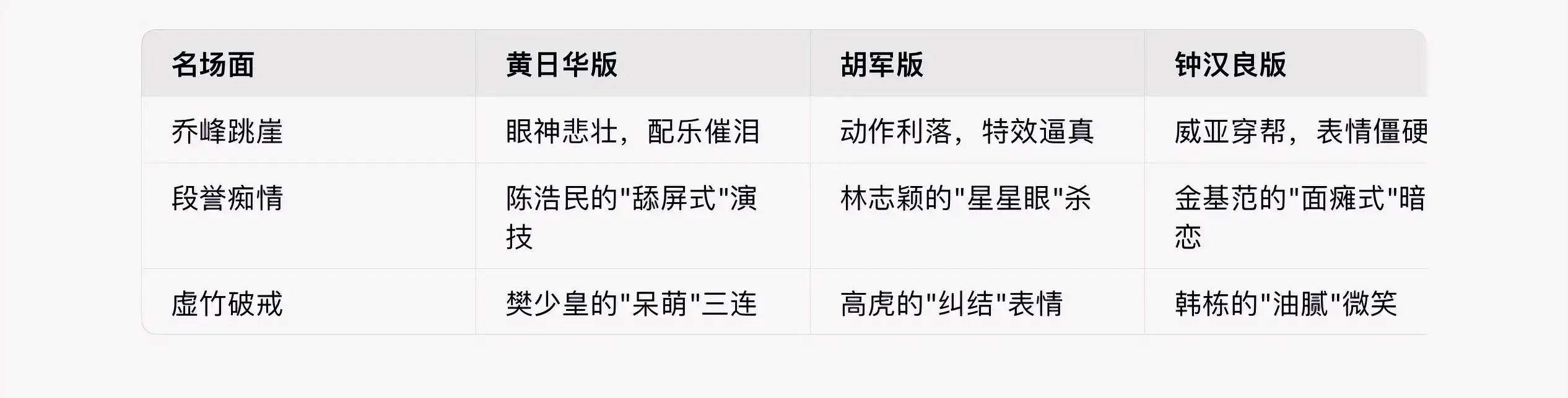 黄日华版天龙八部豆瓣评分_胡军版天龙八部金庸评价_天龙八部