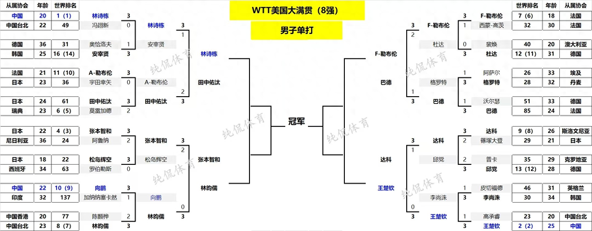 _2021乒乓球黑马_乒超黑马