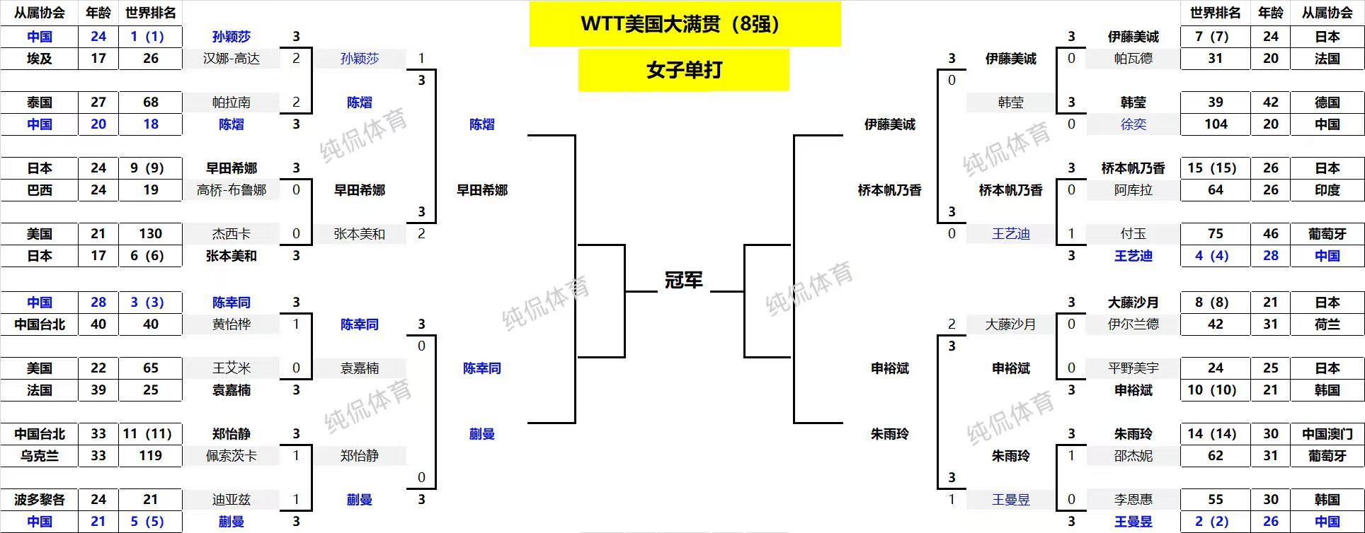 _乒超黑马_2021乒乓球黑马