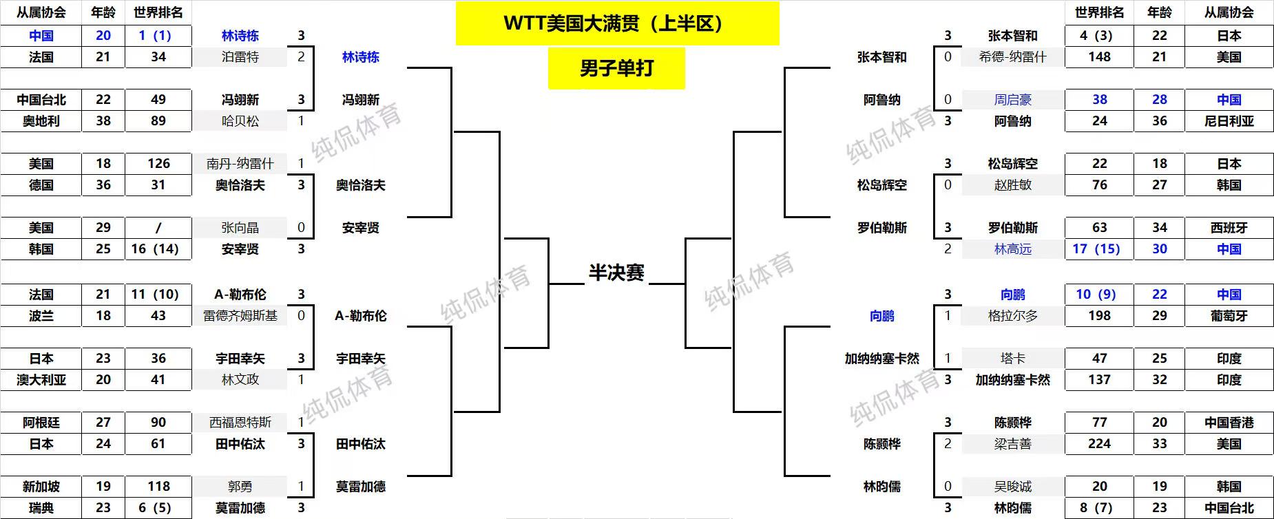 乒超黑马_2021乒乓球黑马_