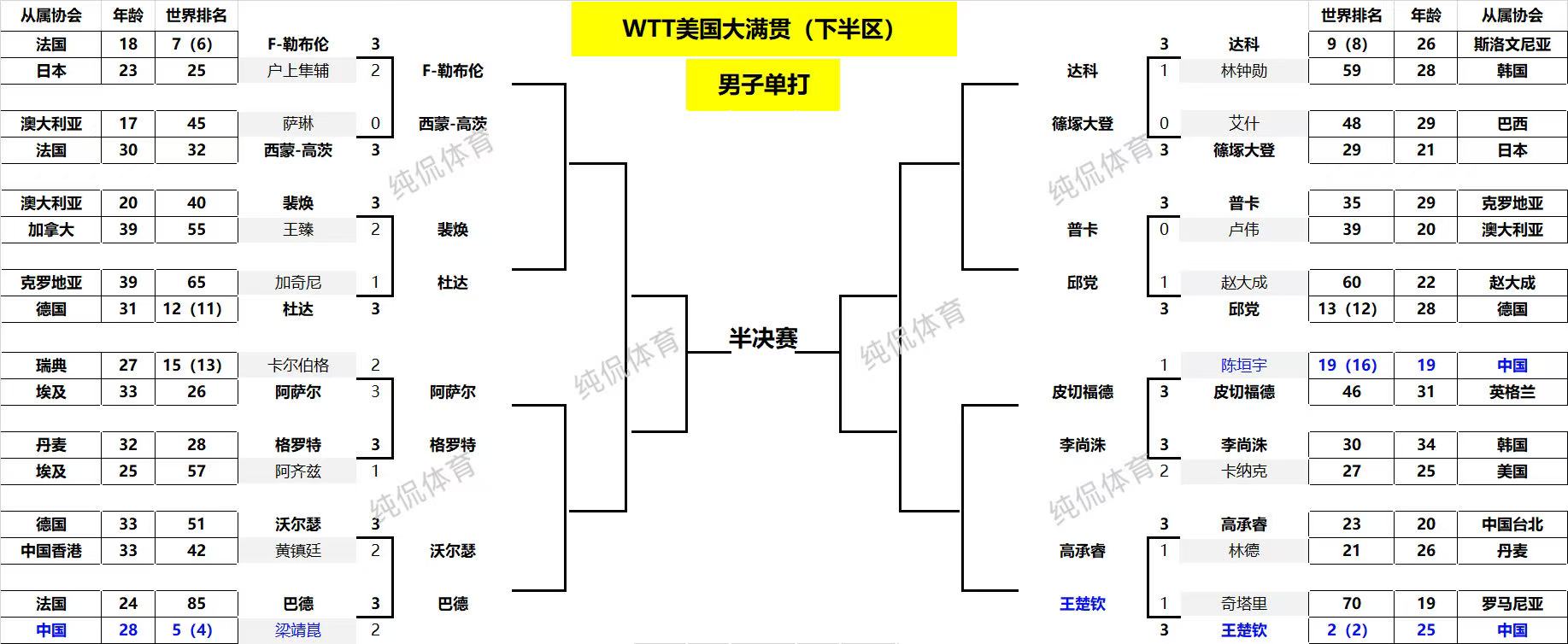 乒超黑马_2021乒乓球黑马_
