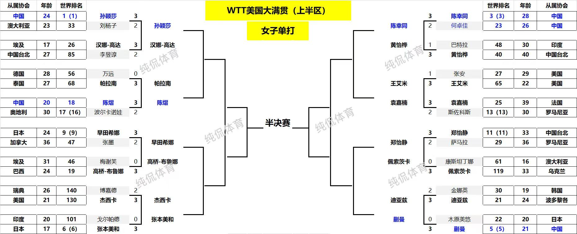 2021乒乓球黑马__乒超黑马