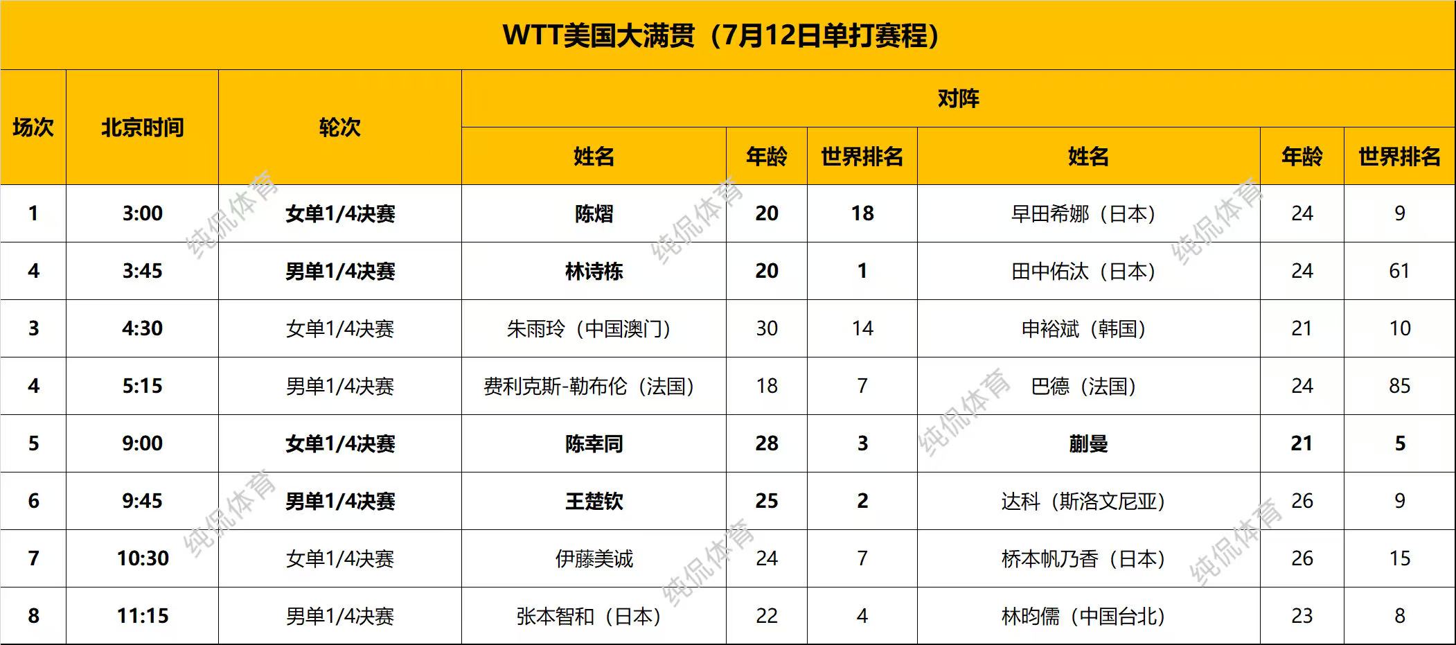 _2021乒乓球黑马_乒超黑马