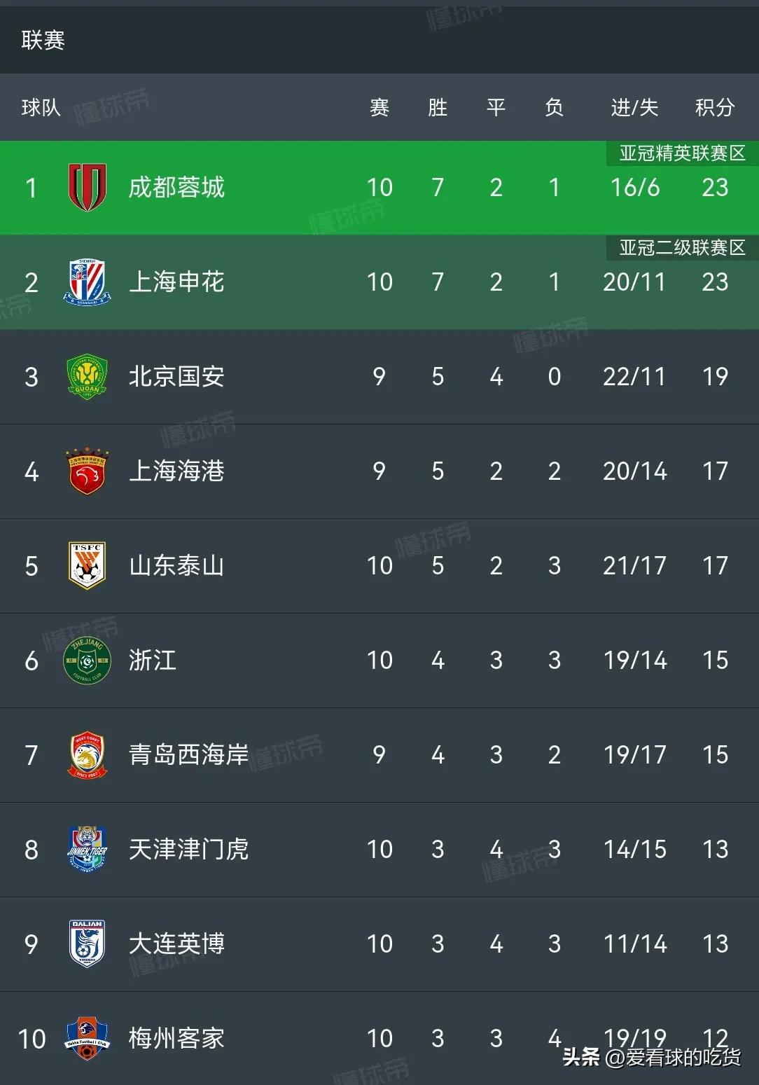 中超成都蓉城_2021中甲成都蓉城比赛积分_