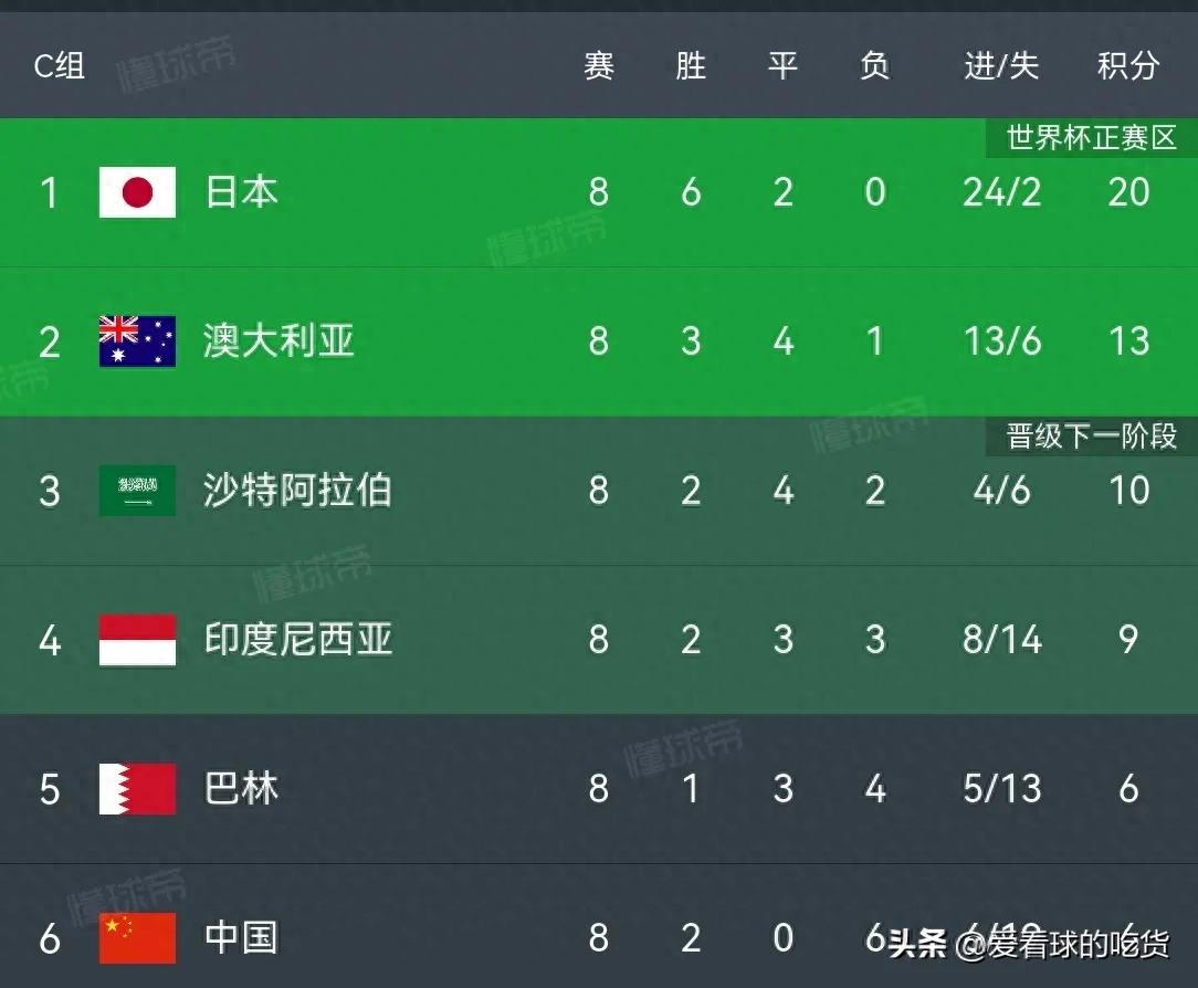 _印尼足球厉害吗_中国印尼足球比赛