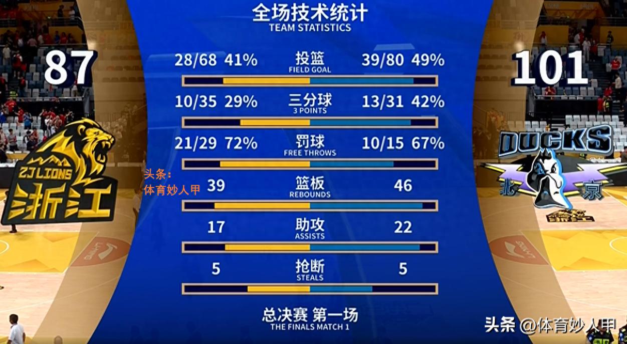 惨负14分！揪出广厦队2大最差之人：15中2，7中1 还不如场上歇息_惨负14分！揪出广厦队2大最差之人：15中2，7中1 还不如场上歇息_