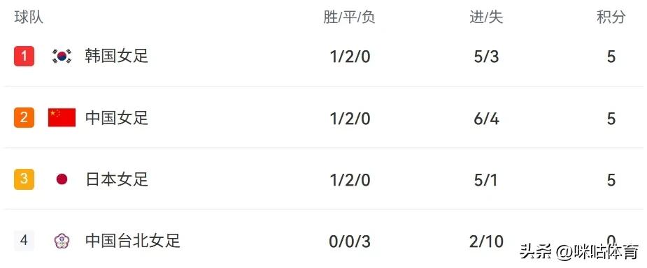 东亚决赛__东亚杯扩军