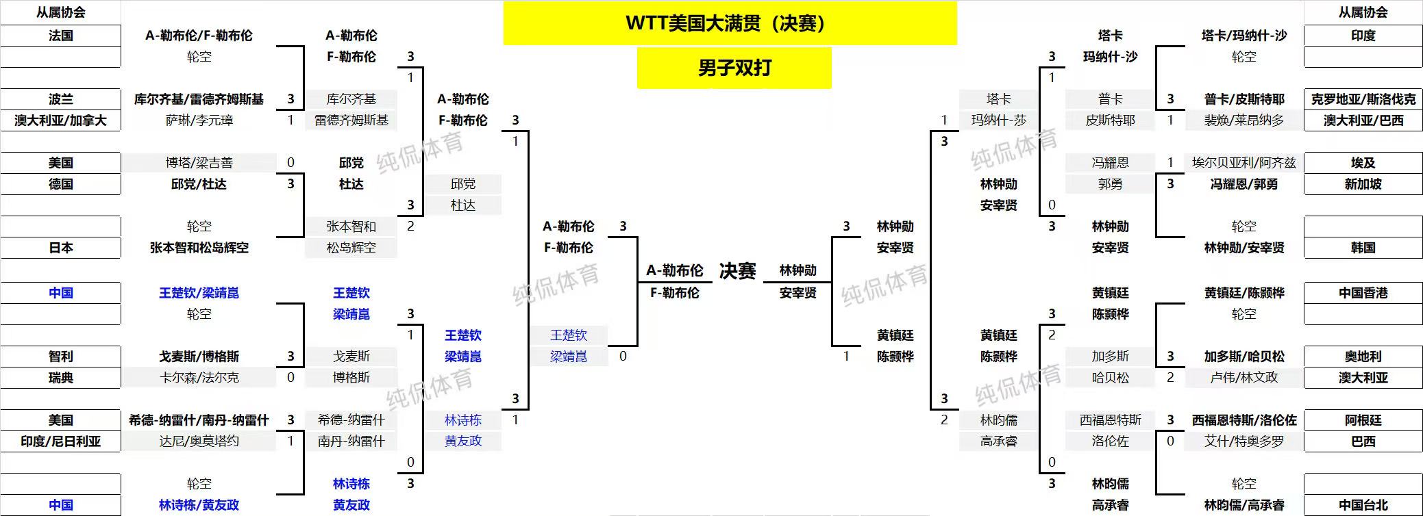 国米几次欧冠冠军_穆帅国米欧冠冠军之路_