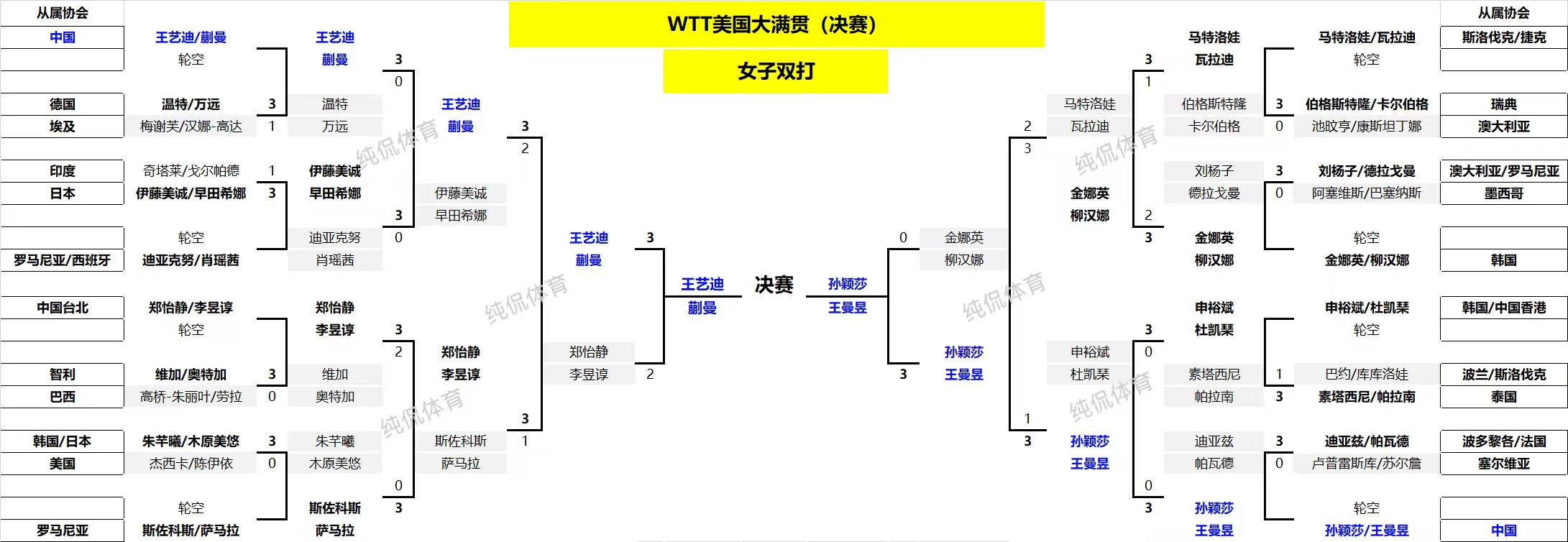 国米几次欧冠冠军__穆帅国米欧冠冠军之路