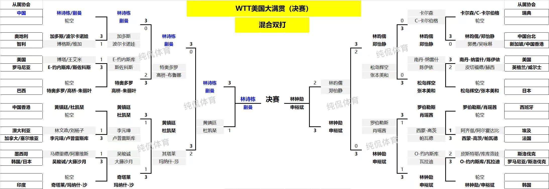 _国米几次欧冠冠军_穆帅国米欧冠冠军之路