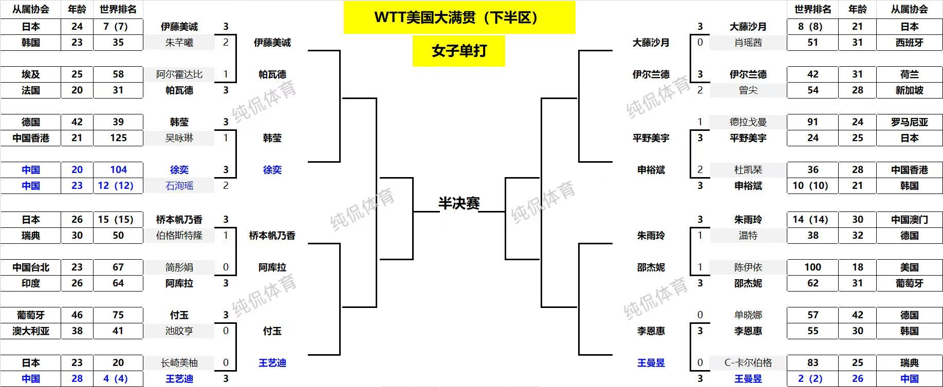 国米几次欧冠冠军_穆帅国米欧冠冠军之路_