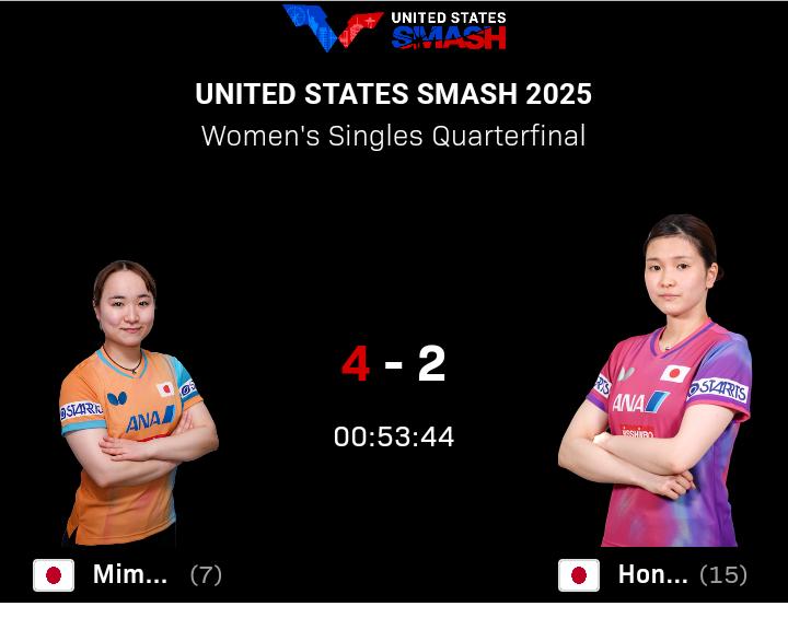 _被打一波7-0，张本智和仍4-2逆转，单打4强确定：国乒4席日本2席_被打一波7-0，张本智和仍4-2逆转，单打4强确定：国乒4席日本2席